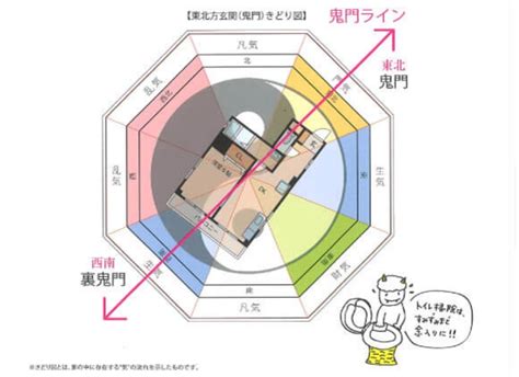 風水設計|新築住宅風水建築設計｜風水建築専門 風水建築ラ 